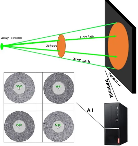AI for counting AI for counting